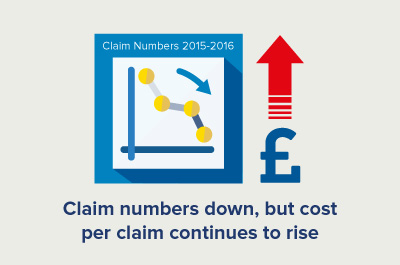 infographic showing solicitors claims down in 2016