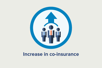 infographic showing increase in co-insurance in solicitors PII